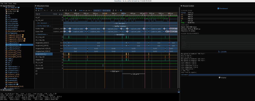 RouteWave I2C sniffer session showing protocol decode overlays, handshake visualization, cursor measurements, and console bookmarks