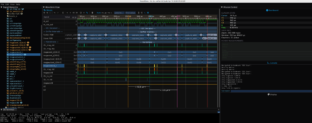 RouteWave I2C sniffer session showing protocol decode overlays, handshake visualization, cursor measurements, and console bookmarks
